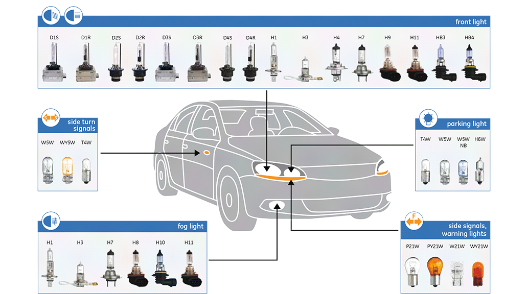 Buy Automotive Bulbs Online - Free UK Delivery - Car & Commercial Bulb