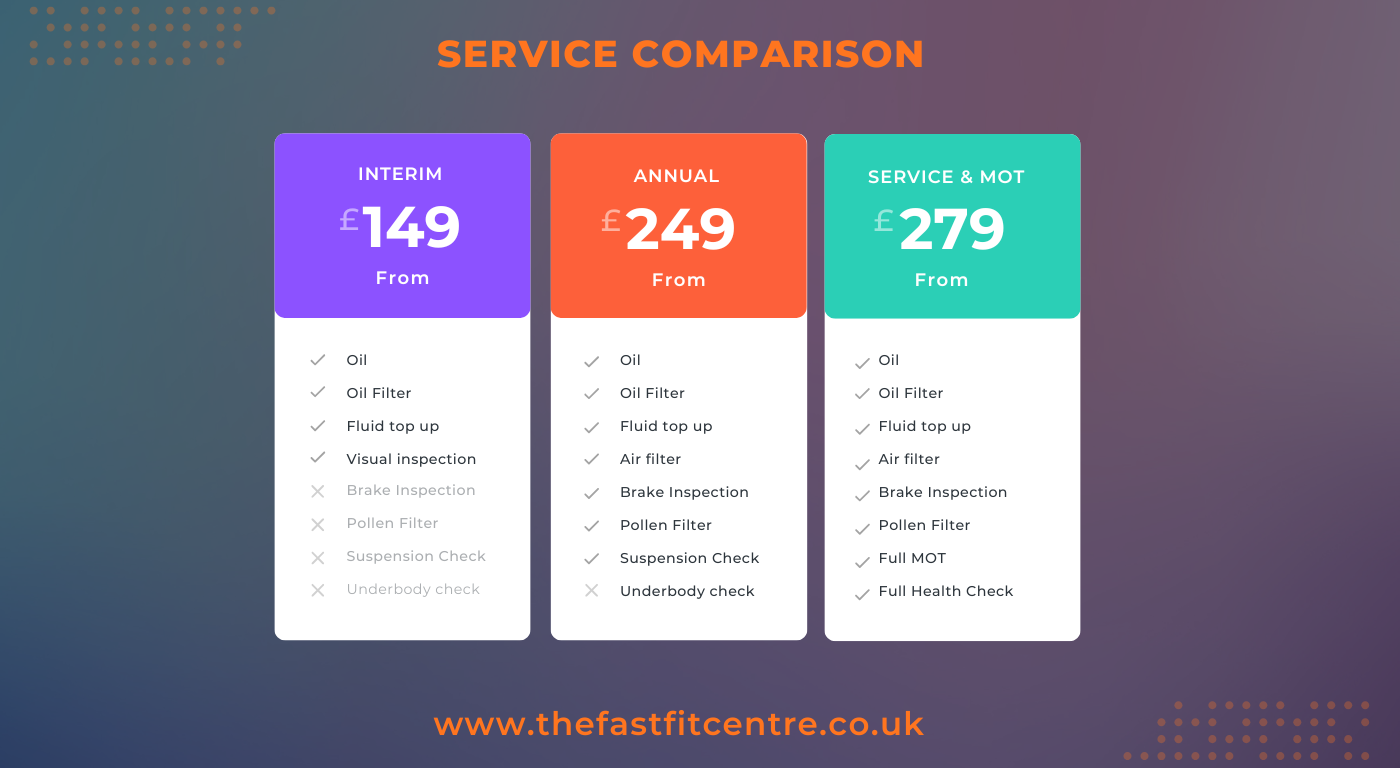 Prices Of Servicing For My Car : Car Servicing St Helens : Car Servicing Merseyside 