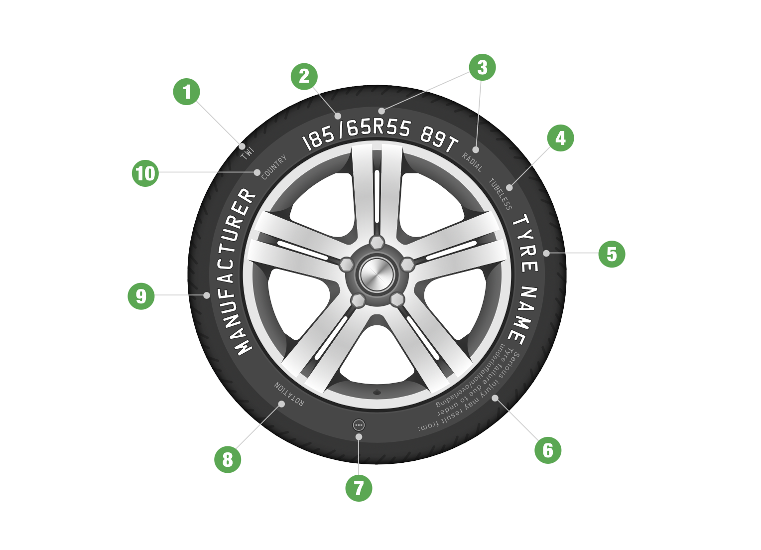 North West Tyre Specialists : Tyre Sidewall Meanings Tyre Sidewall Meanings. Lean About Tyres Before Buying Tyres In The North West